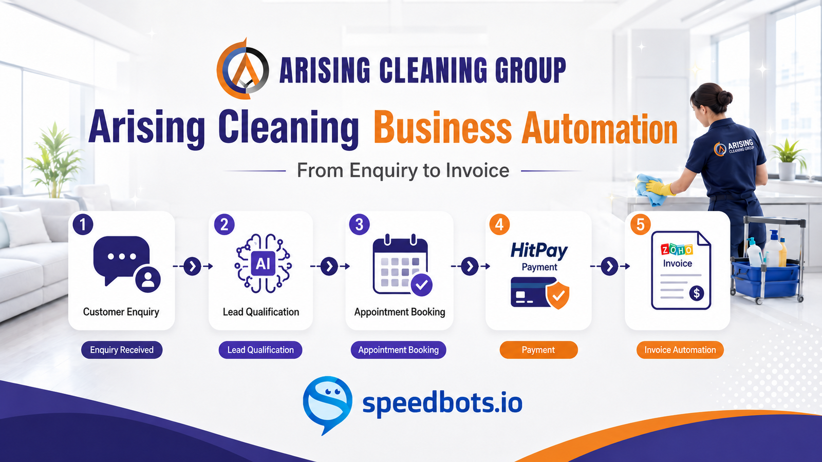 How Speedbots Automated Arising Cleaning’s Customer Journey from Enquiry to Invoice